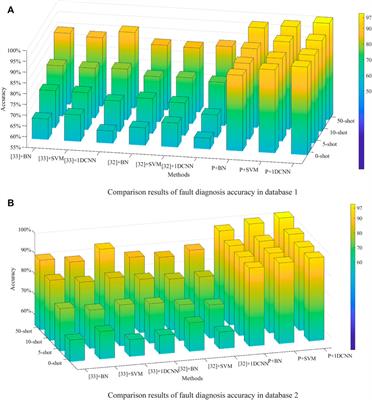 Disturbance auto-encoder generation model: Few-shot learning method for IGBT open-circuit fault diagnosis in three-phase converters